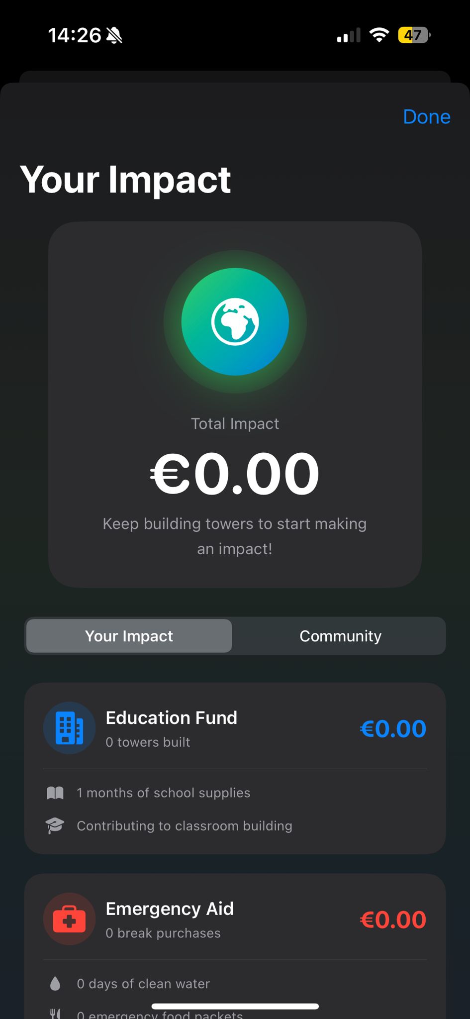 Impact Dashboard